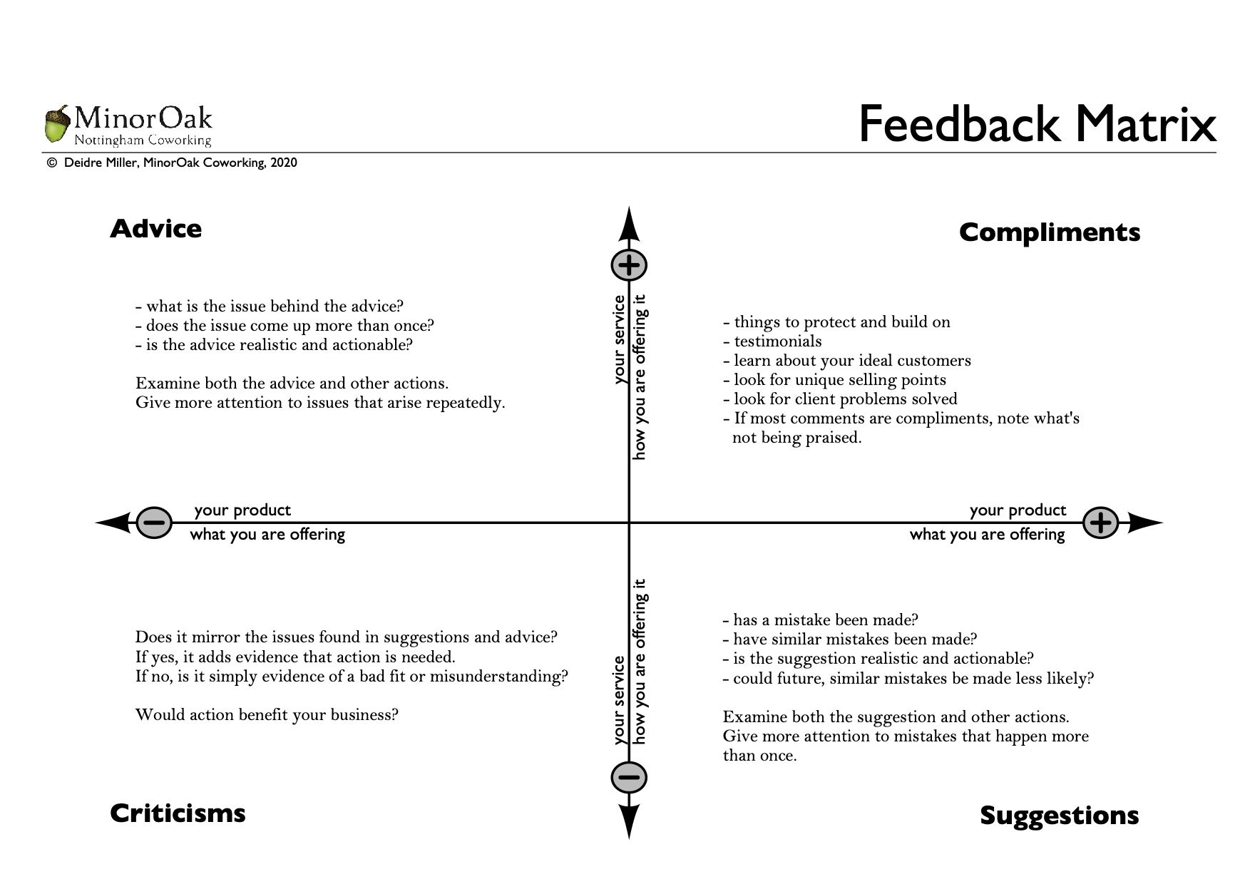 vis-o-the-month-the-feedback-matrix-minoroak-nottingham-coworking